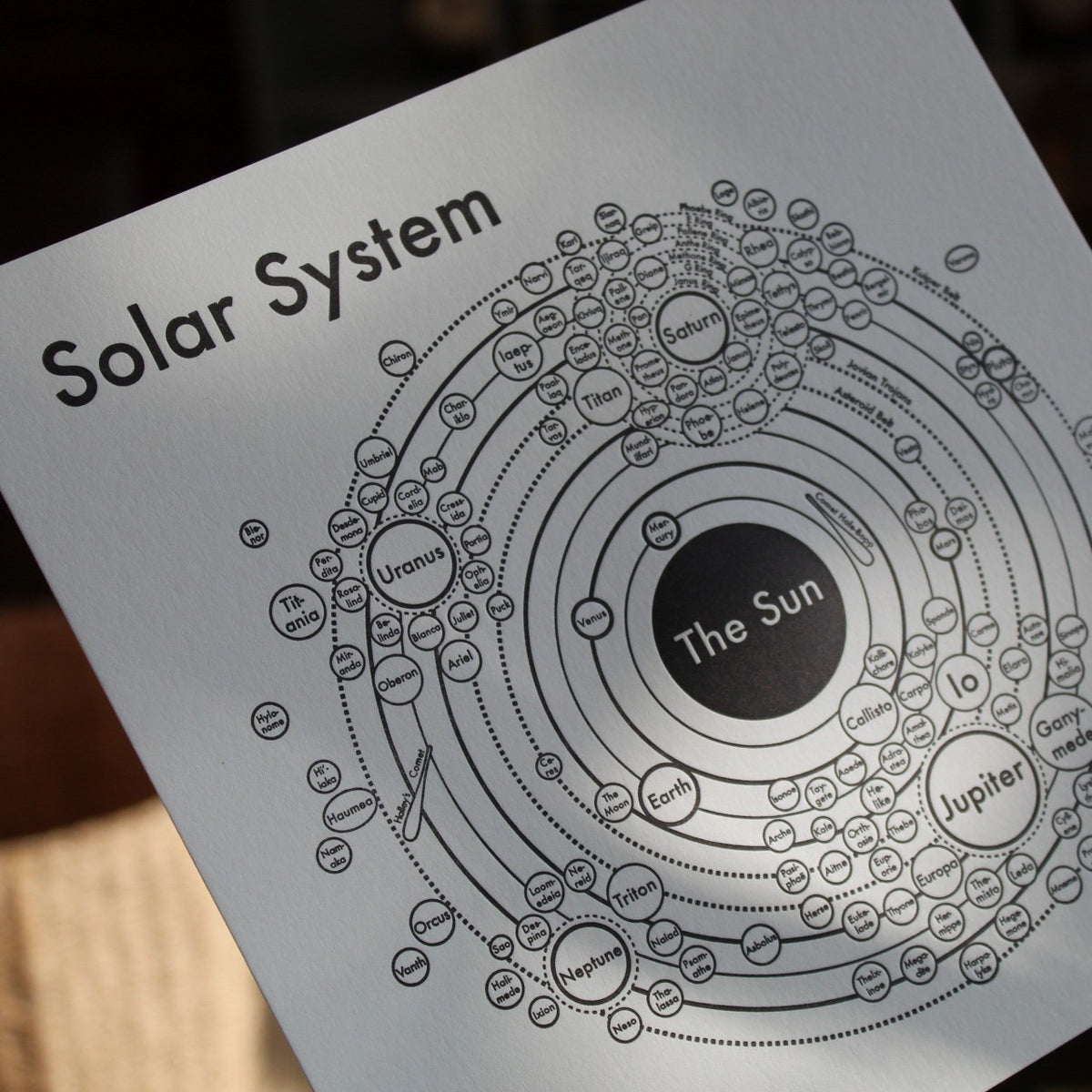 solar system my eco map