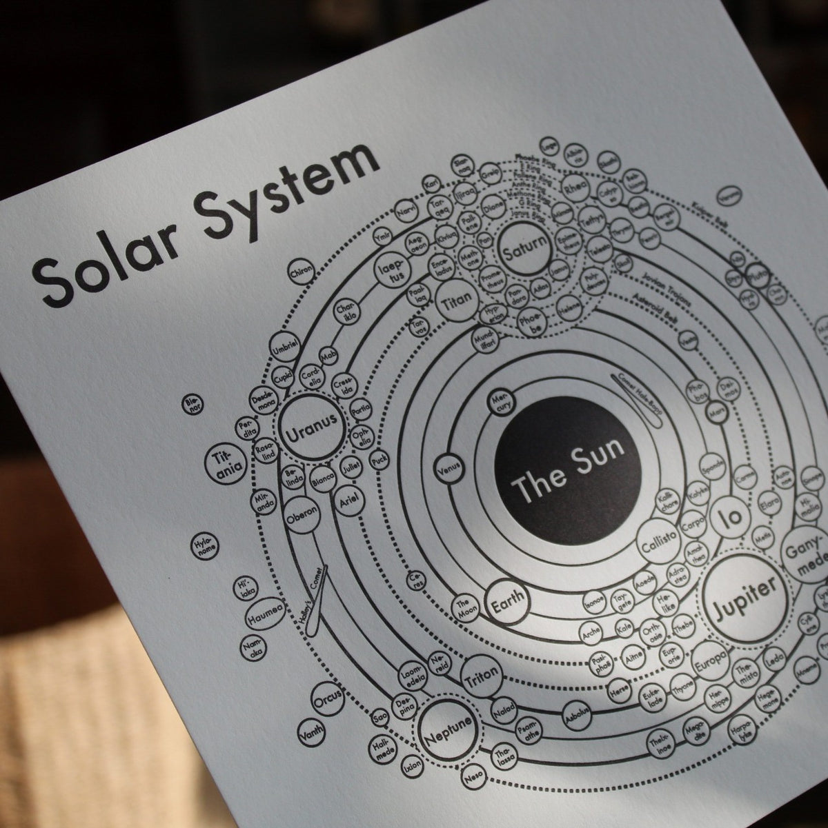 Complete Map Of The Solar System