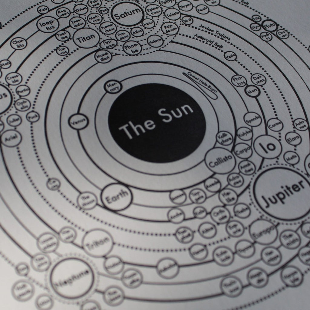 solar system map with moons