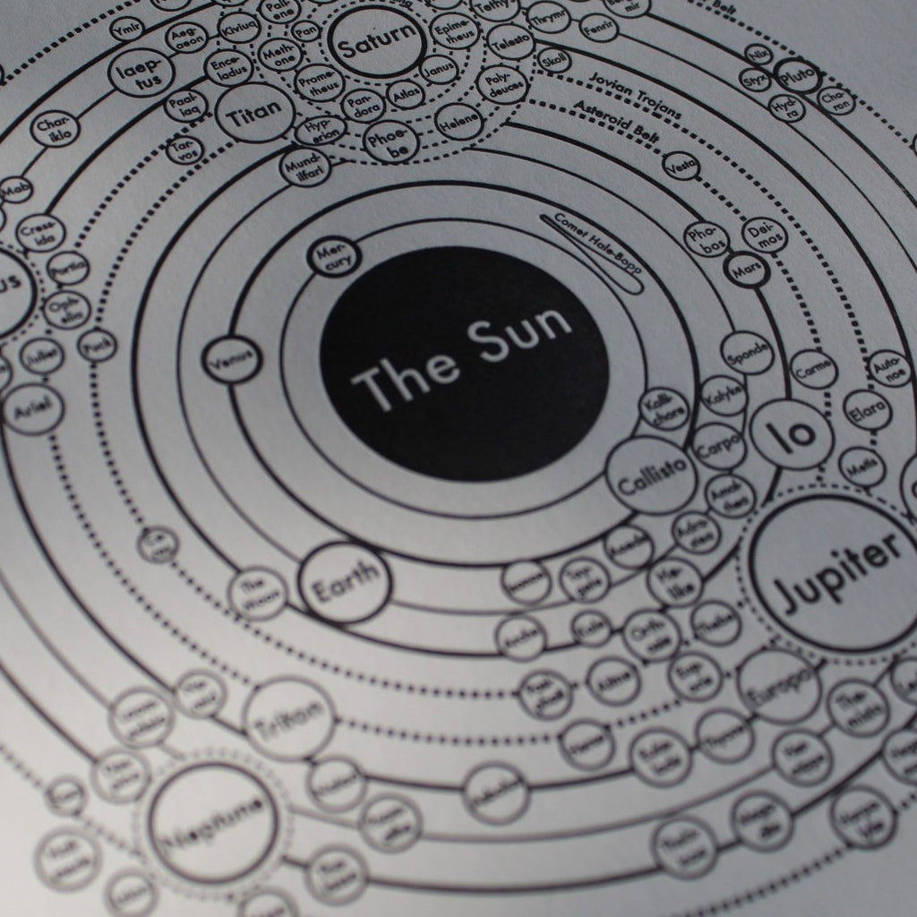 Red Rising Solar Map Solar System Map With Moons